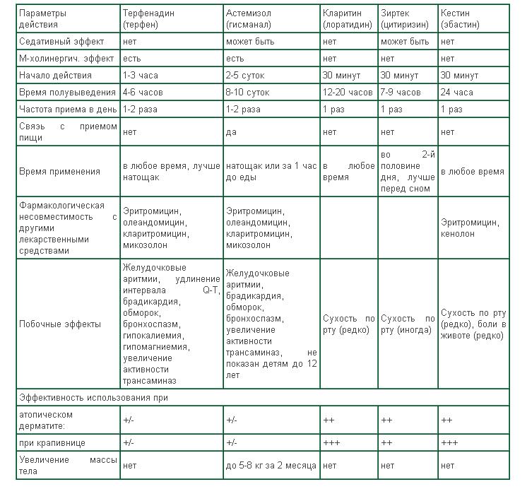 Циндол: инструкция по применению для новорожденных — болтушка от аллергии для детей