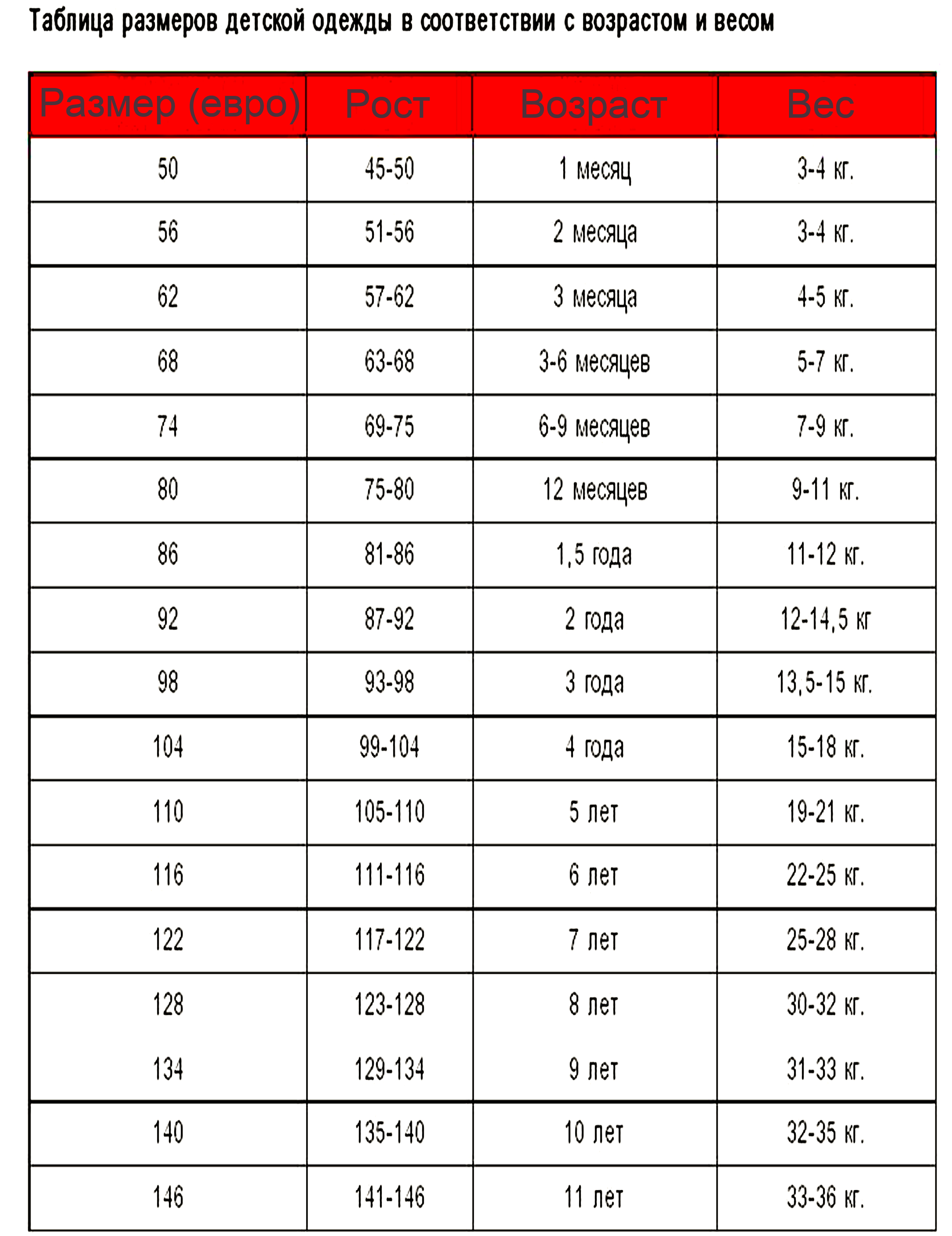 Детские размеры США на Алиэкспресс: русские аналоги размерной сетки, таблица