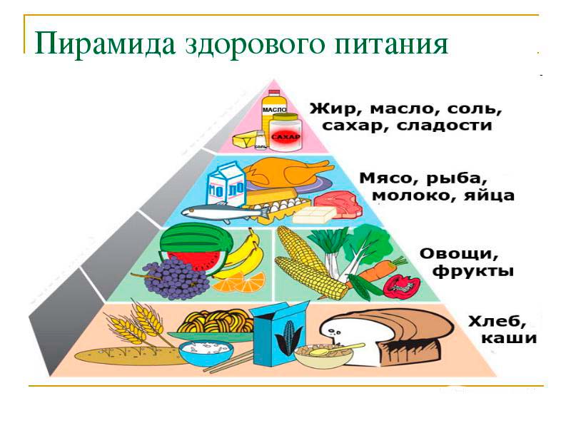 Пирамида здорового питания для кормящей мамы