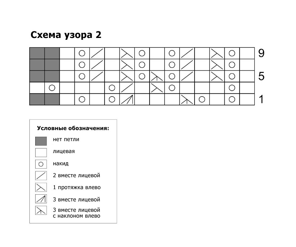 Кофточка для новорожденного спицами от 0-3 месяцев: описание и схема (реглан сверху)