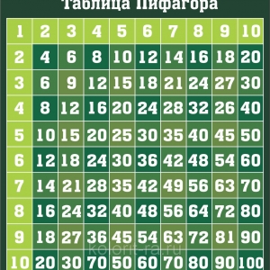 умножение таблица пифагора