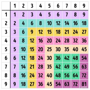 умножение таблица пифагора
