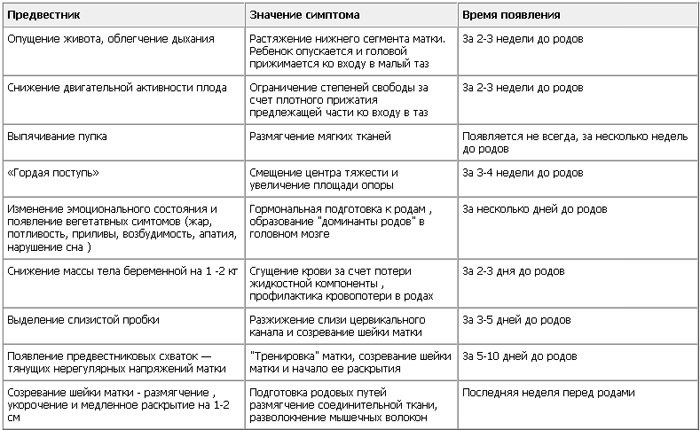 novorozhdenny.ru-predvestniki-rodov-004
