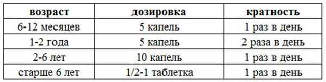 Года дозировка. Дозировка литической смеси для детей 6 лет. Литическая смесь от температуры для детей в таблетках 6 лет дозировка. Литическая смесь для детей в таблетках дозировка 5 лет. Литическая в таблетках для ребенка.