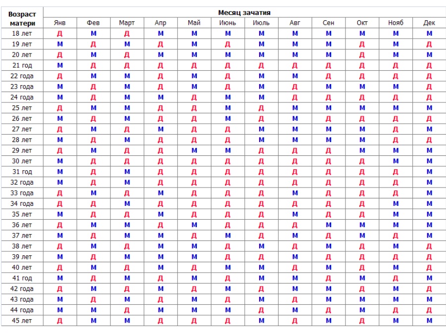 Амниоцентез при беременности: что это такое и какие патологии плода позволяет выявить?
