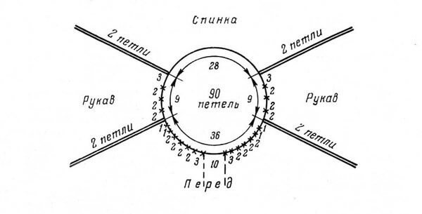 Фото схема распределения петель в вязании манишки регланом