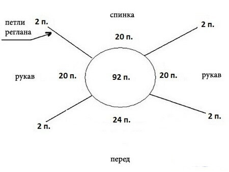 Фото схема распределения петель реглана для вязания манишки 
