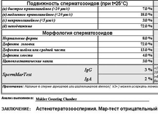 МАР-тест: что это такое и когда его нужно делать, как сдавать и какие нормы?