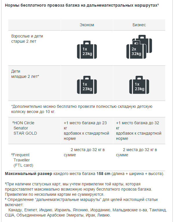Провоз багажа на рейсах Австрийские Авиалинии Москва - Майами - Москва