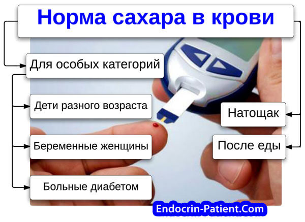 Норма сахара в крови у детей — таблица по возрасту, повышенный и пониженный уровень глюкозы