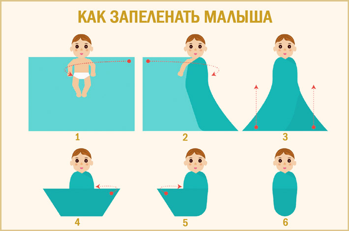 Как укутать малыша