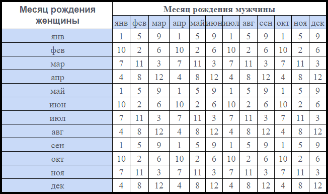 японская таблица зачатия