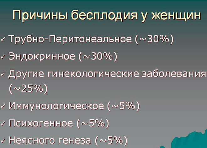 список возможных проблем бесплодия у женщин