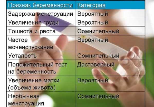 Признаки беременности на ранних сроках до задержки месячных: могут ли быть выраженные симптомы?