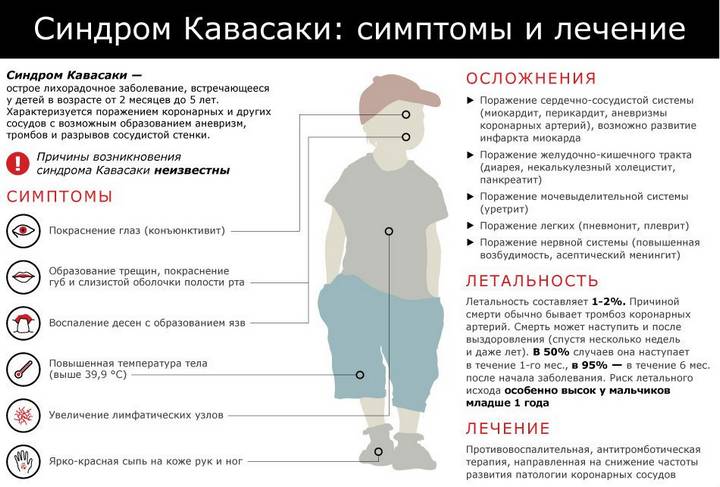 Болезнь Кавасаки у детей — фото, симптомы поражения вирусом, причины и лечение