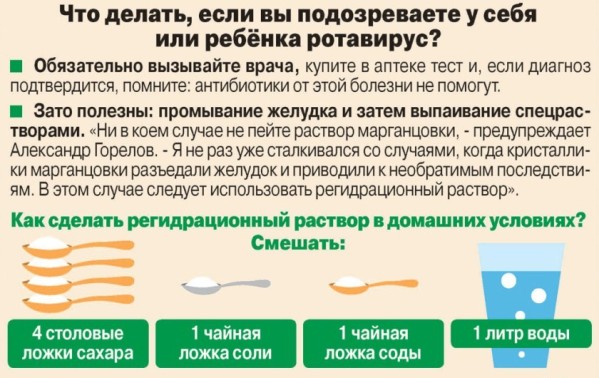 Ротавирус у грудничка: симптомы инфекции у новорожденных и лечение