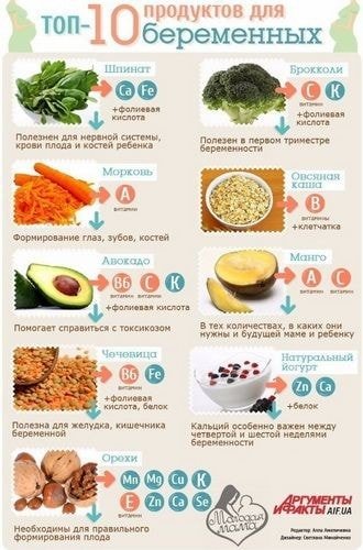 Что нельзя есть беременным на ранних сроках, а что нужно и полезно?