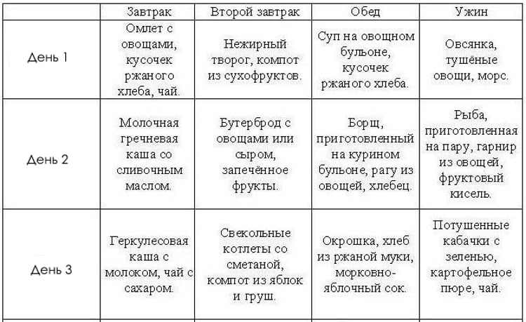 Диета после отравления у детей: что можно кушать, как готовить пищу — примерное меню