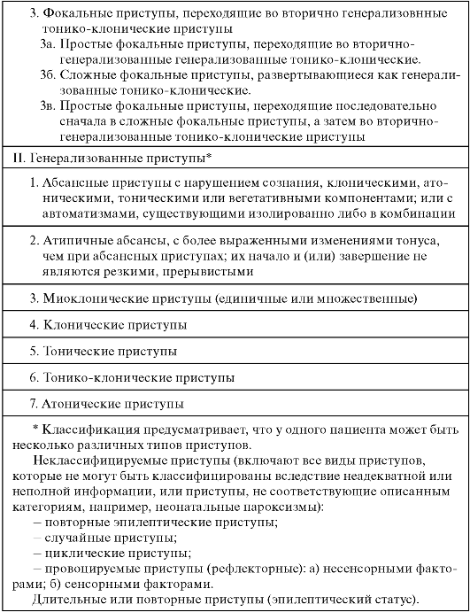 Фокальная эпилепсия у детей: идиопатическая, симптоматическая и криптогенная формы, прогнозы