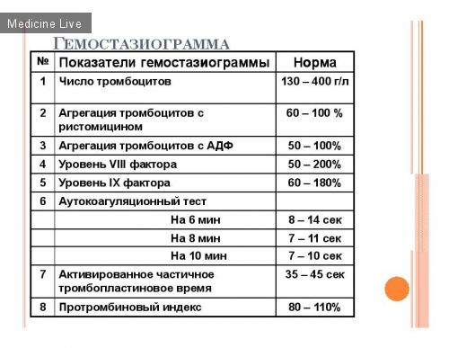 Гемостазиограмма при беременности: показания к назначению, расшифровка показателей, варианты нормы