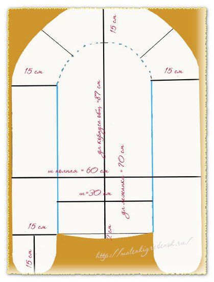 Гнездышко для новорожденных: как сшить кокон своими руками?
