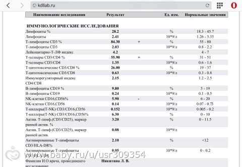 HLA-типирование супругов: что это такое, как происходит расшифровка результатов?