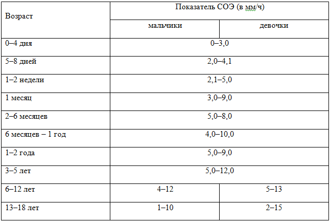 Иммуноглобулин Е: норма у детей, повышенные и низкие показатели в общем анализе крови (таблица)