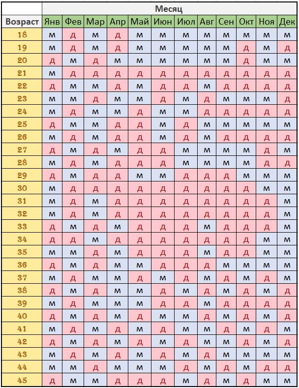 Как определить пол будущего ребенка во время беременности: обзор популярных методов