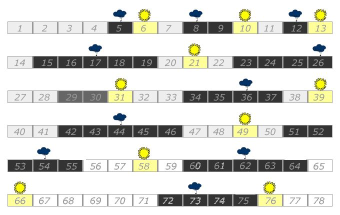 Календарь кризисов ребенка до года и после: возрастные скачки развития (таблица)