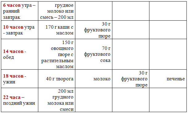 Меню ребенка в 6 месяцев на искусственном вскармливании и грудном: питание и рацион в таблицах
