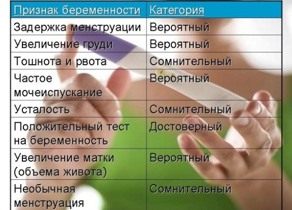 Месячные 2 дня: каковы причины короткой менструации, нормально это или нет?