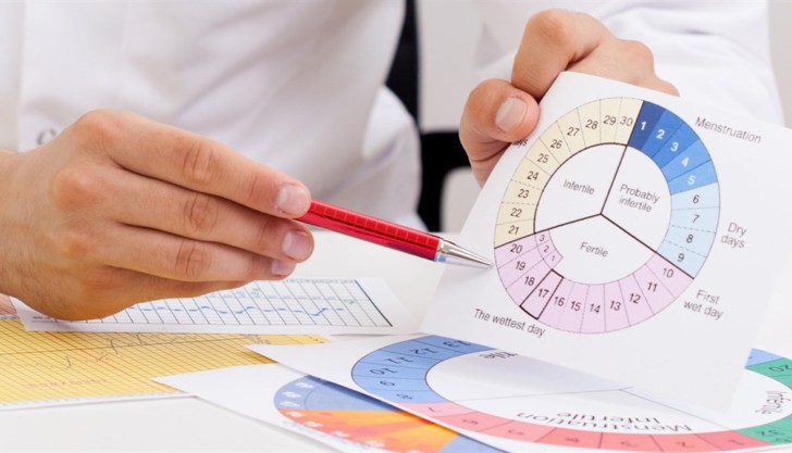 Нарушение менструального цикла: причины сбоя месячных, диагностика и лечение