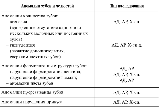 Наследование резус фактора у человека: чей Rh наследует ребенок, является ли признак доминантным?