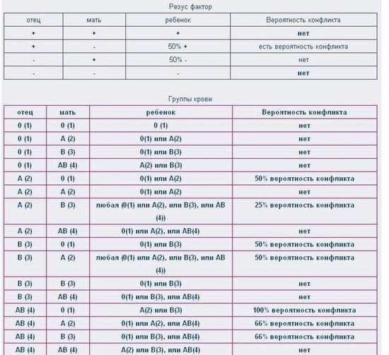 Отрицательный резус-фактор у женщины при беременности: какие могут быть последствия?