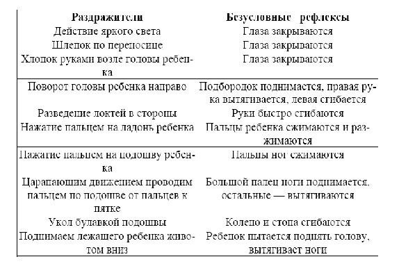 Период новорожденности: продолжительность, характеристика и особенности развития