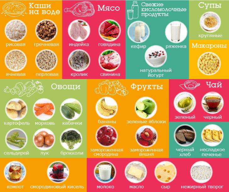 Питание кормящей мамы по месяцам: таблица меню по Комаровскому, диета после родов