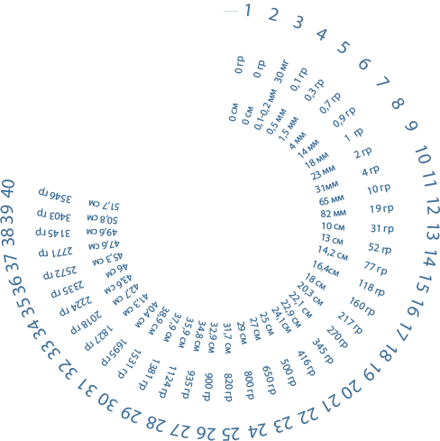 Рассчитать дату родов по сроку зачатия и последним месячным: календарь ПДР и беременности по неделям, калькулятор