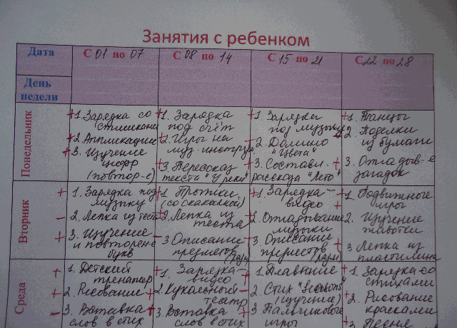 Развивающие занятия для детей 3 лет: какие можно проводить дома каждый день?