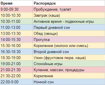 Режим дня ребенка в 9 месяцев: питание, сон, распорядок по часам