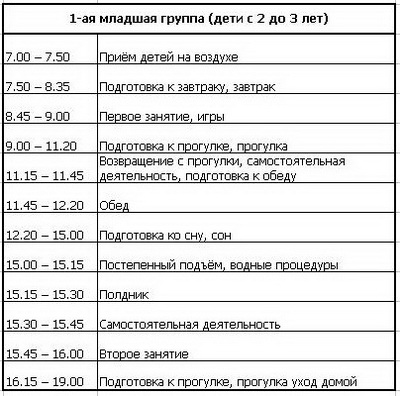 Режим дня в детском саду: распорядок, расписание занятий, питания и сна