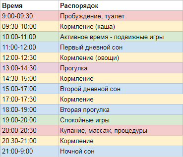 Режим питания и дня ребенка в 8 месяцев: сон, кормление, распорядок по часам