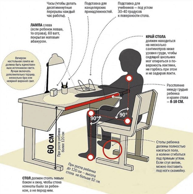 Стол для первоклассника для дома: высота, ширина и стандартные размеры парты