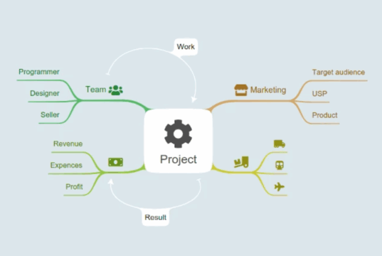 Вы удивитесь, какой сервис стал лучшим инструментом для ментальных карт в 2025 году
